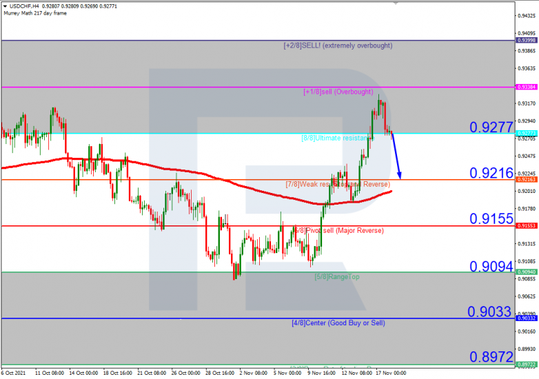 USDCHF_H4