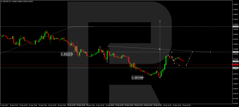 USDCHF
