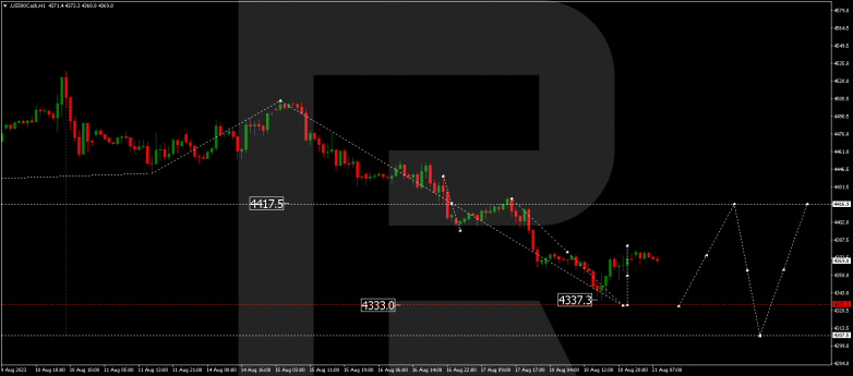 Technical Analysis & Forecast 21.08.2023 S&P 500