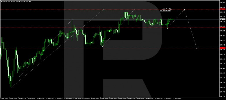 Technical Analysis & Forecast 19.09.2023 USDJPY