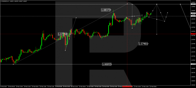 Murrey Math Lines 22.02.2024 EURUSD