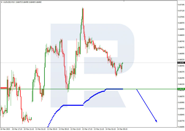 AUDUSD_M15