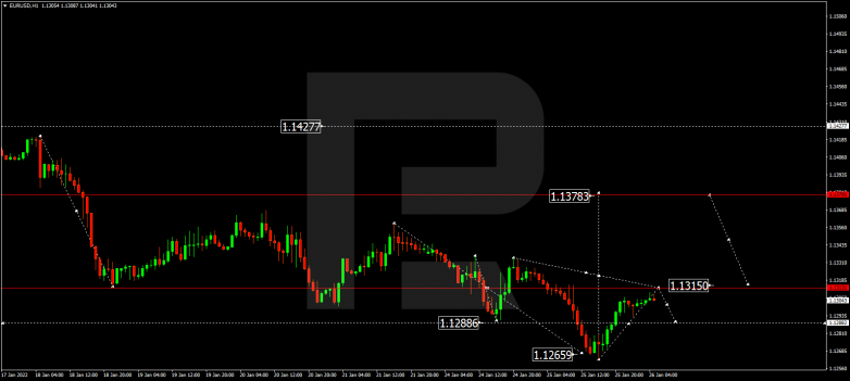 EURUSD