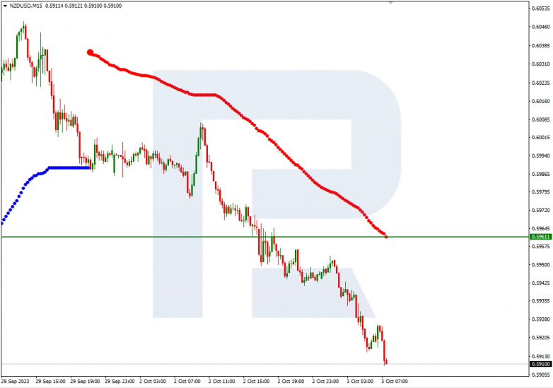 Murrey Math Lines 03.10.2023 NZDUSD