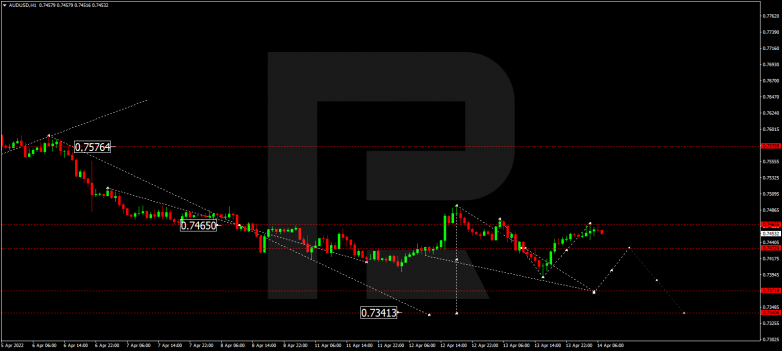 AUDUSD