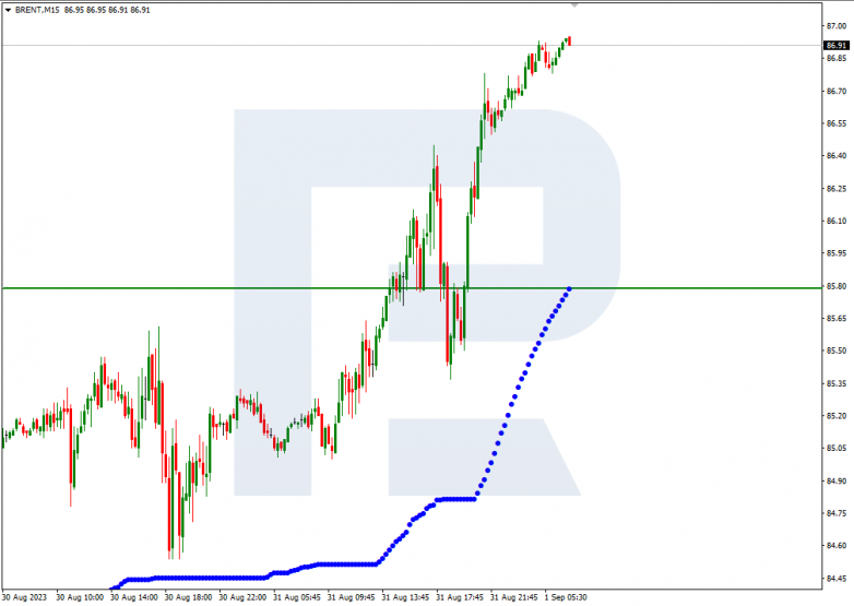 Murrey Math Lines 01.09.2023 Brent_M15