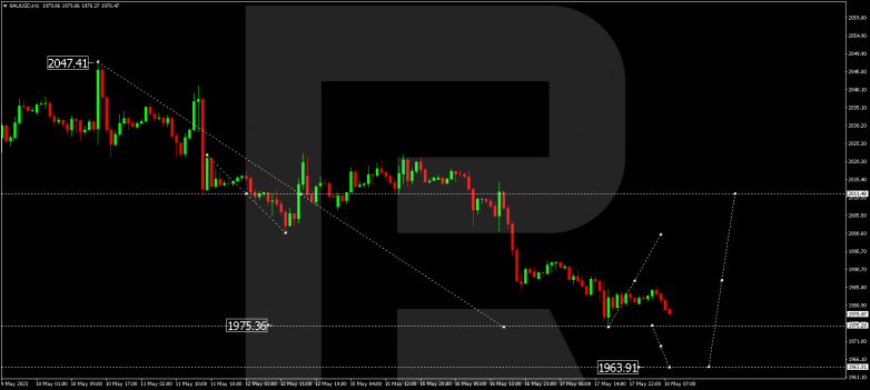 Technical Analysis & Forecast 18.05.2023 GOLD