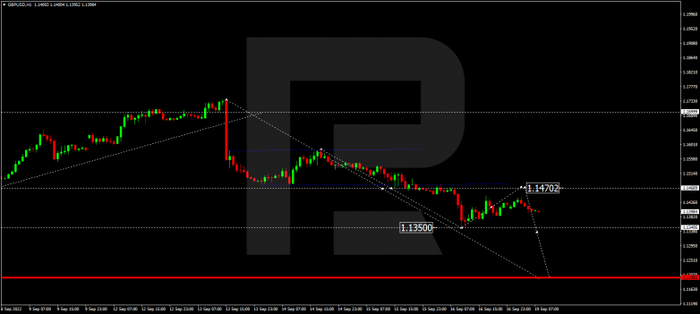 GBPUSD