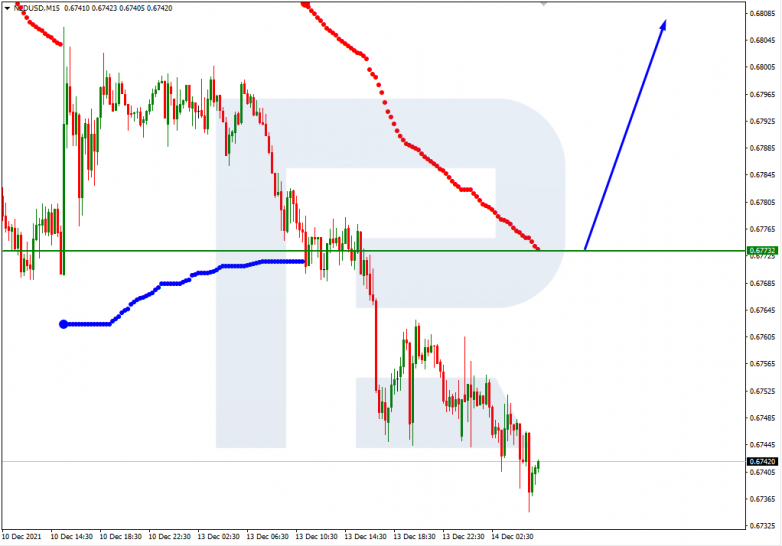 Murrey Math Lines 14.12.2021 NZDUSD_M15