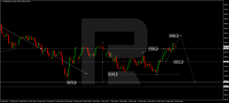 S&P 500