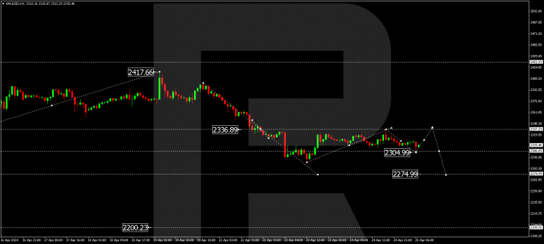 Technical Analysis & Forecast 25.04.2024 XAUUSD
