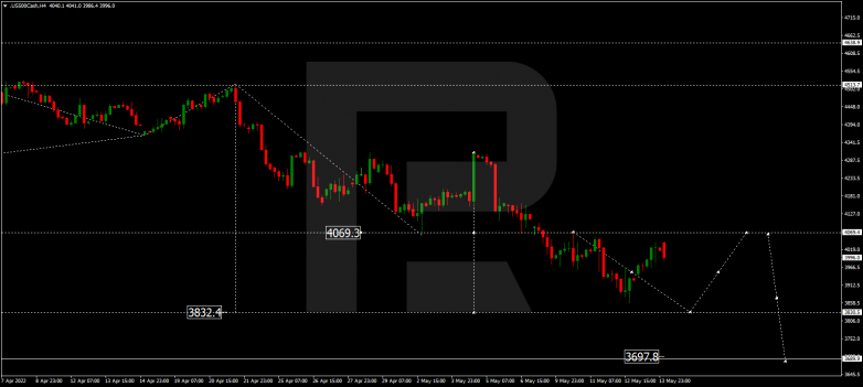 Forex Technical Analysis & Forecast 16.05.2022 S&P 500