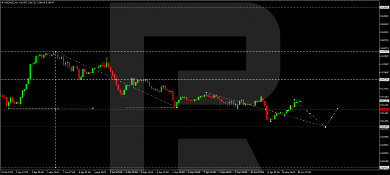 AUDUSD