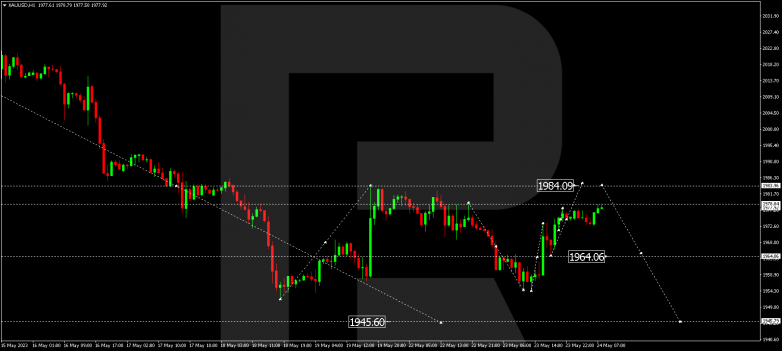 Technical Analysis & Forecast 24.05.2023 GOLD