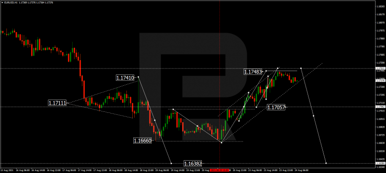 Forex Technical Analysis & Forecast 24.08.2021 EURUSD