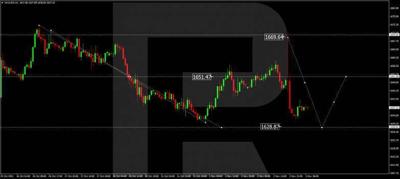 Forex Technical Analysis & Forecast 03.11.2022 GOLD