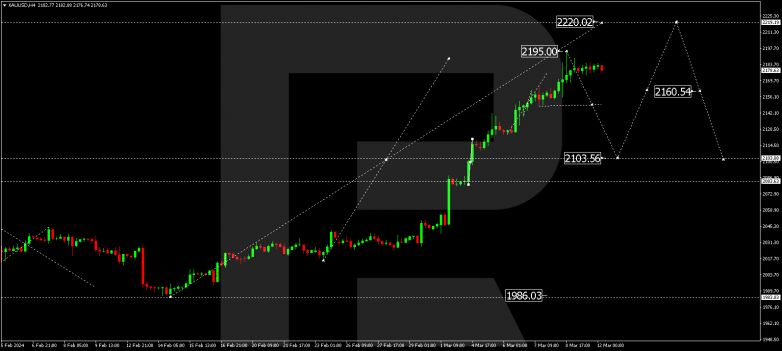 Technical Analysis & Forecast 12.03.2024 GOLD