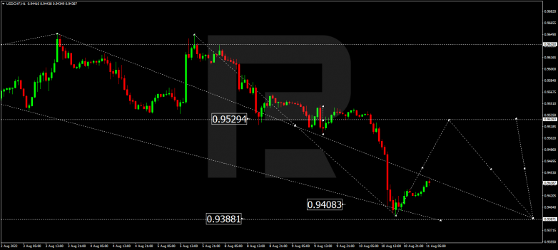 Forex Technical Analysis & Forecast 11.08.2022 USDCHF