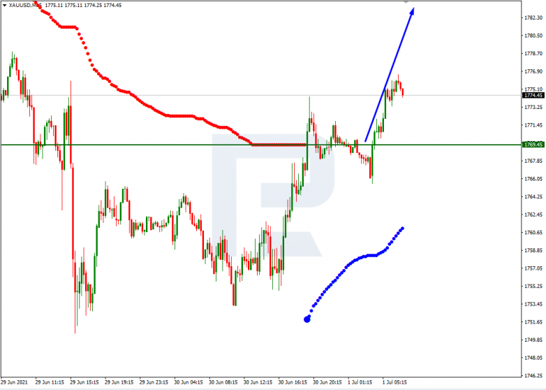 Murrey Math Lines 01.07.2021 XAUUSD_M15