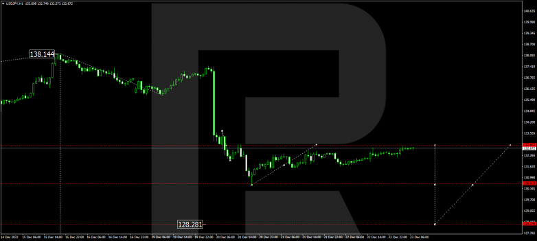 Forex Technical Analysis & Forecast 23.12.2022 USDJPY