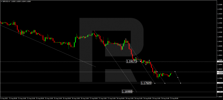 Forex Technical Analysis & Forecast 22.08.2022 GBPUSD