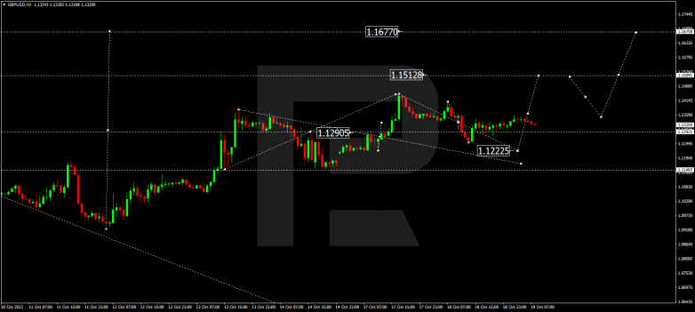 GBPUSD