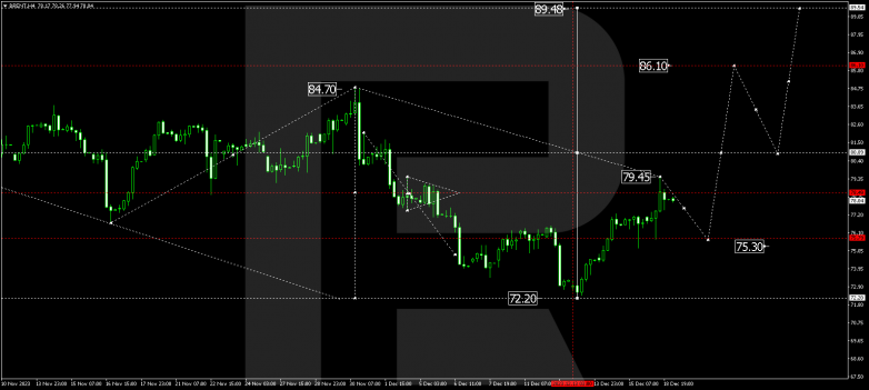 Technical Analysis & Forecast 19.12.2023 BRENT