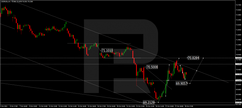 Forex Technical Analysis & Forecast 29.10.2021 USDRUB