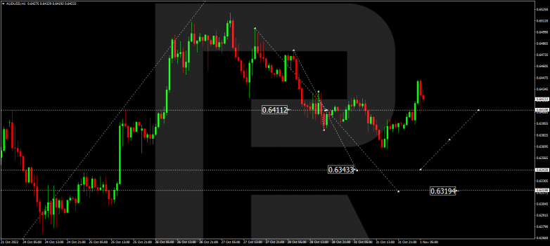 AUDUSD