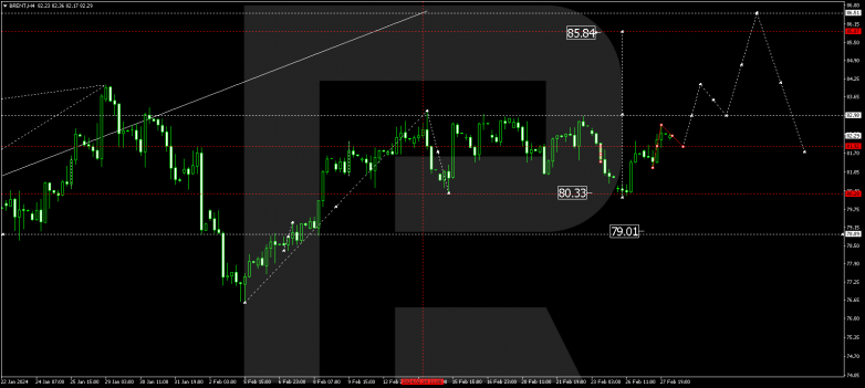 Technical Analysis & Forecast 28.02.2024 BRENT