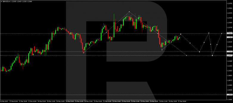 GBPUSD