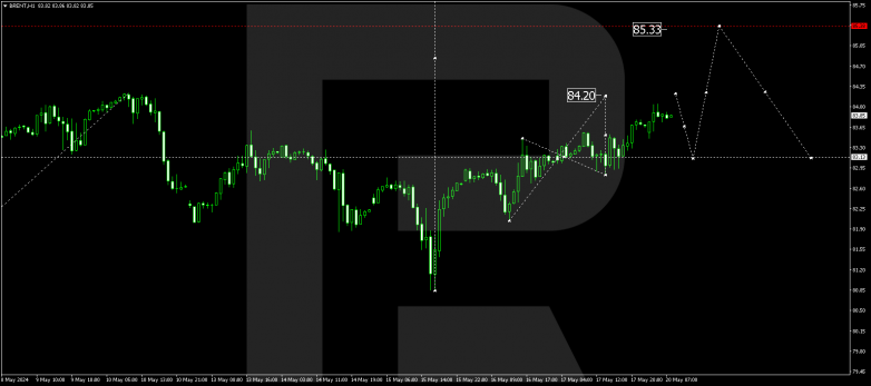 Technical Analysis & Forecast 20.05.2024 BRENT