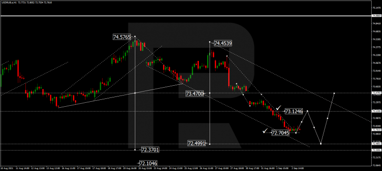 Forex Technical Analysis & Forecast 03.09.2021 USDRUB