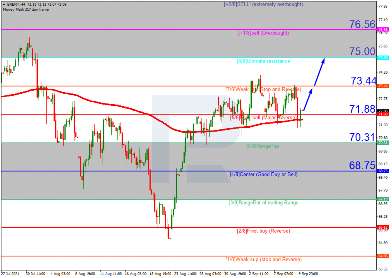 Murrey Math Lines 10.09.2021 BRENT_H4