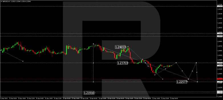 Technical Analysis & Forecast 23.04.2024 GBPUSD