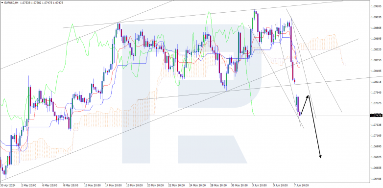 Ichimoku Cloud Analysis 10.06.2024 EURUSD