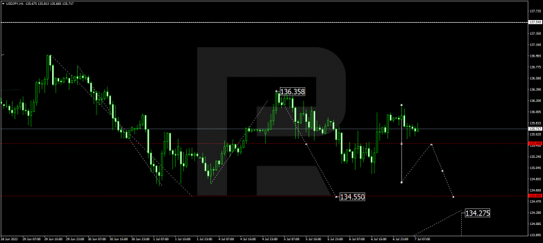 Forex Technical Analysis & Forecast 07.07.2022 USDJPY