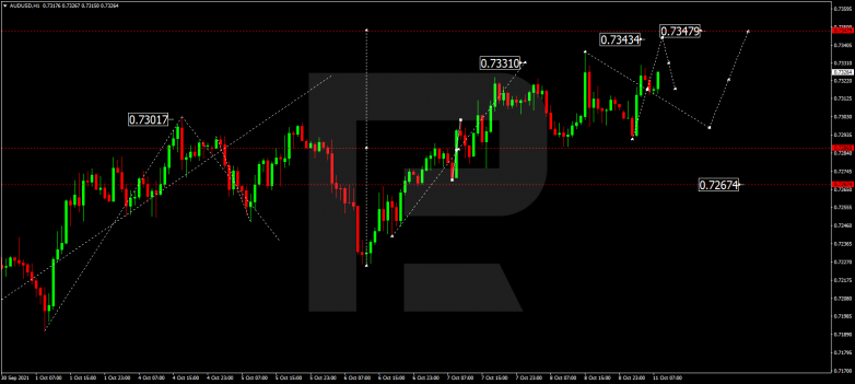 Forex Technical Analysis & Forecast 11.10.2021 AUDUSD