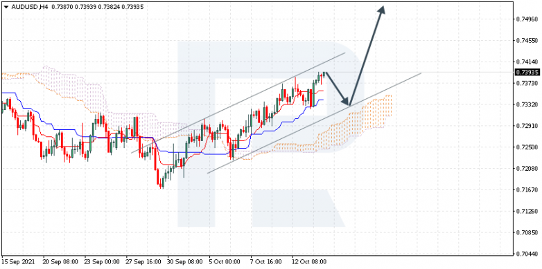 Ichimoku Cloud Analysis 14.10.2021 AUDUSD