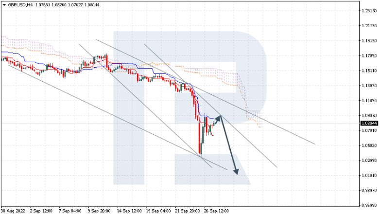 GBPUSD