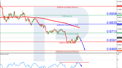 Murrey Math Lines 14.03.2023 (AUDUSD, NZDUSD)