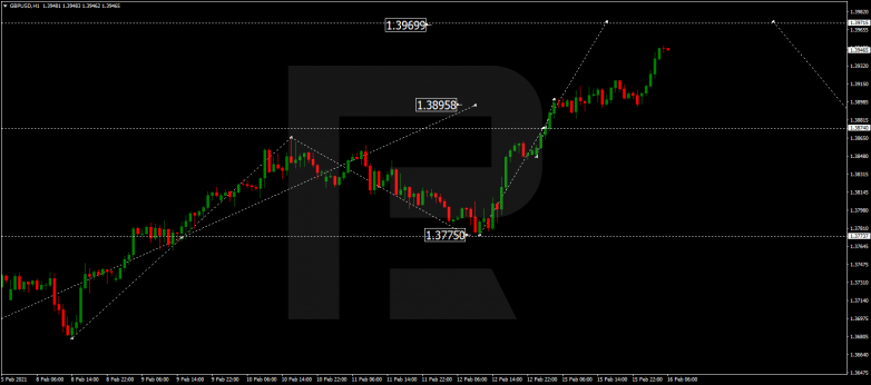 GBPUSD