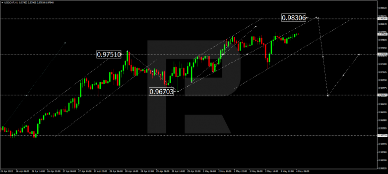 USDCHF