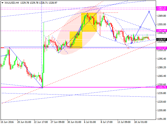GOLD