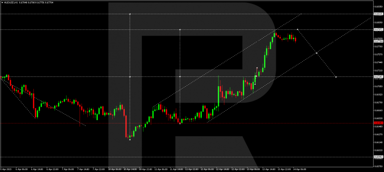 AUDUSD