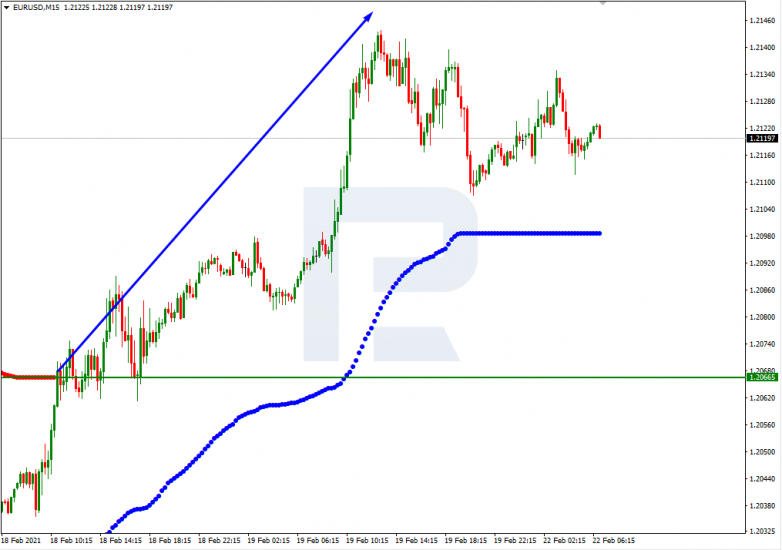 Murrey Math Lines 22.02.2021 EURUSD_M15