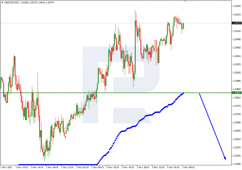 USDCAD_M15
