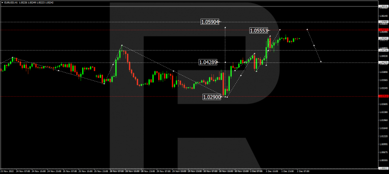 Forex Technical Analysis & Forecast 02.12.2022 EURUSD