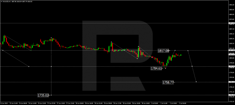 Forex Technical Analysis & Forecast 04.07.2022 GOLD