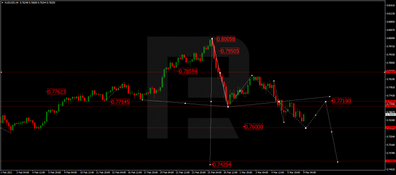 Forex Technical Analysis & Forecast 09.03.2021 AUDUSD